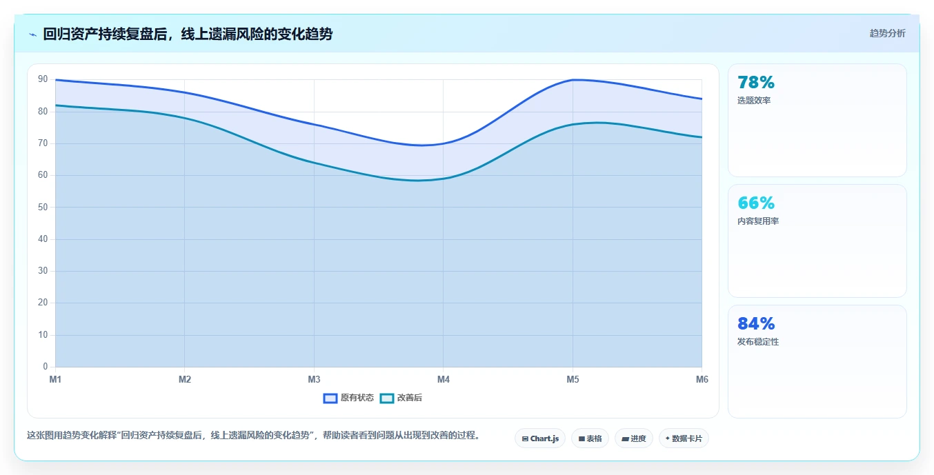 5个步骤掌握回归测试内容:提高软件质量的关键策略