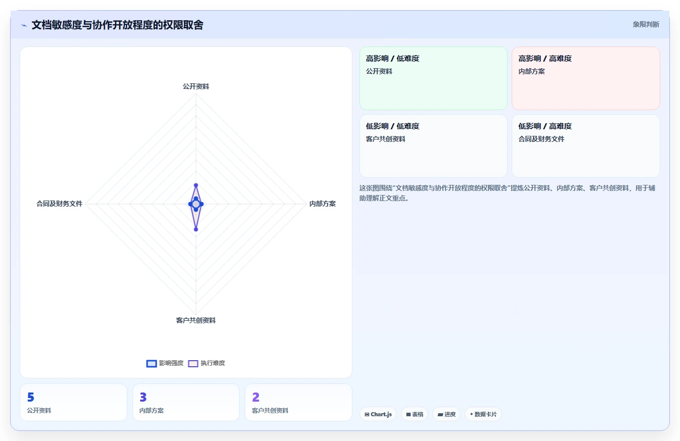 在线编辑文档的5个秘诀:如何提高协作效率?