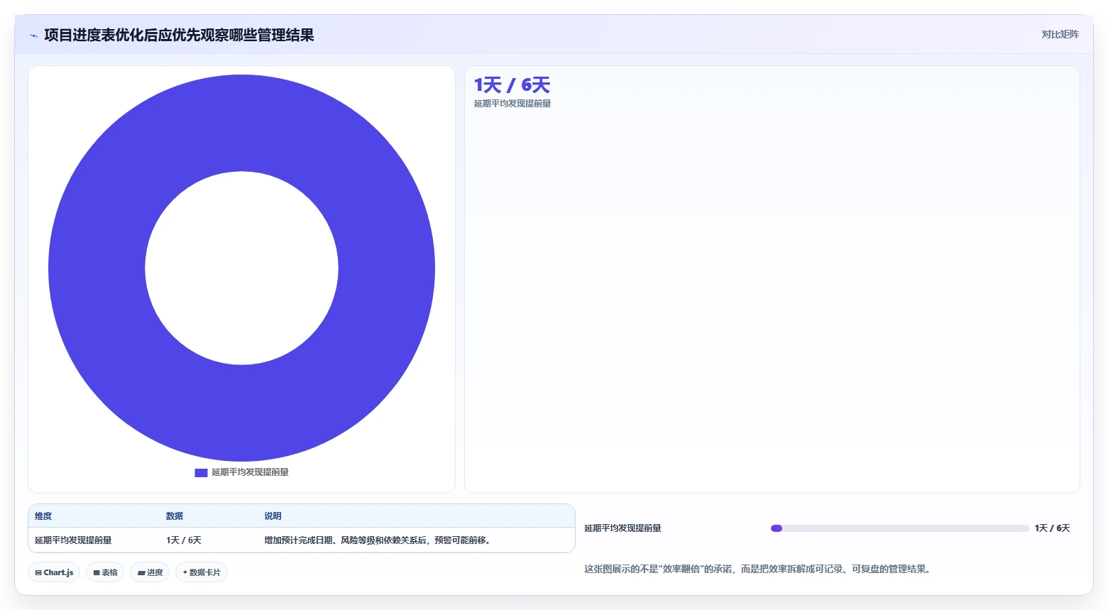 掌握项目进度汇总表格：5个秘诀让你的团队效率翻倍！
