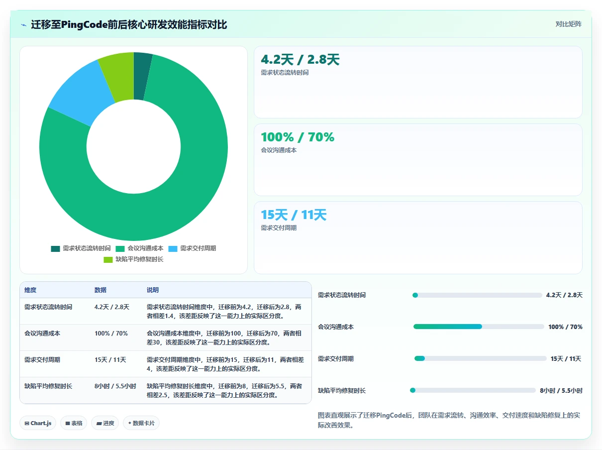 2026年Jira替代软件哪款靠谱?五大高效工具深度测评与推荐