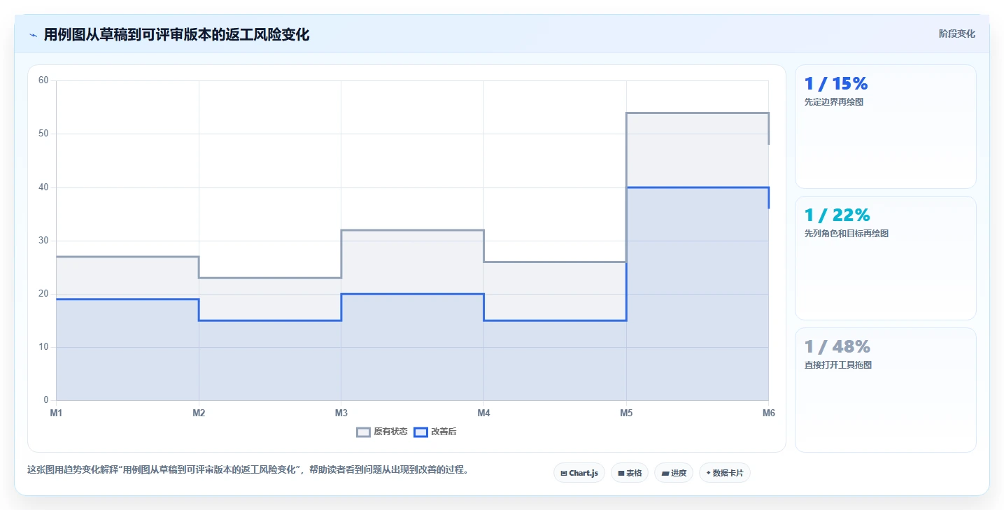 掌握系统功能用例图:5步轻松绘制出清晰的软件蓝图