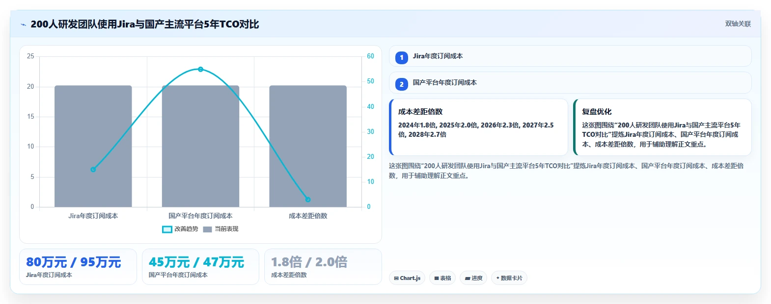 2026年 Jira 替代方案精选：7款企业级研发管理平台迁移指南