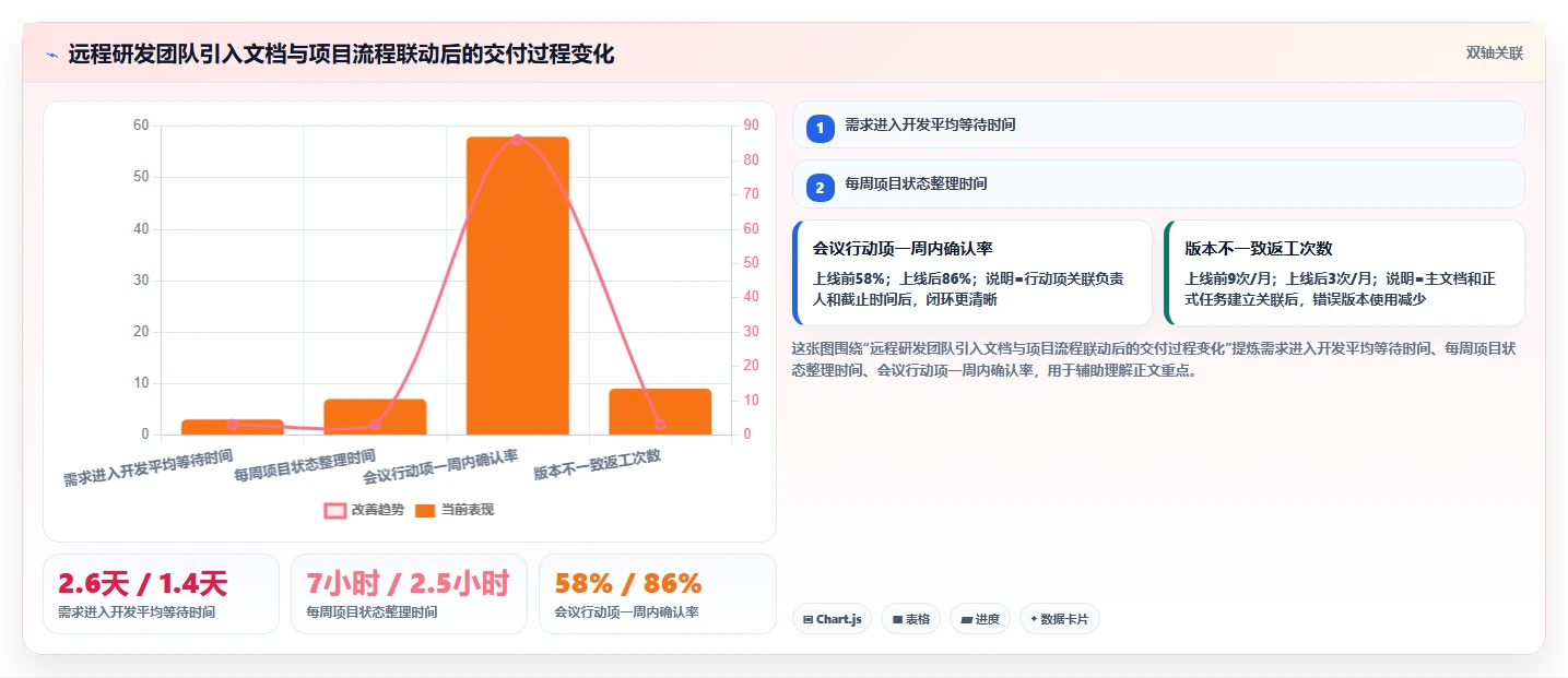 远程办公必备:2026年7款热门在线编辑软件深度评测