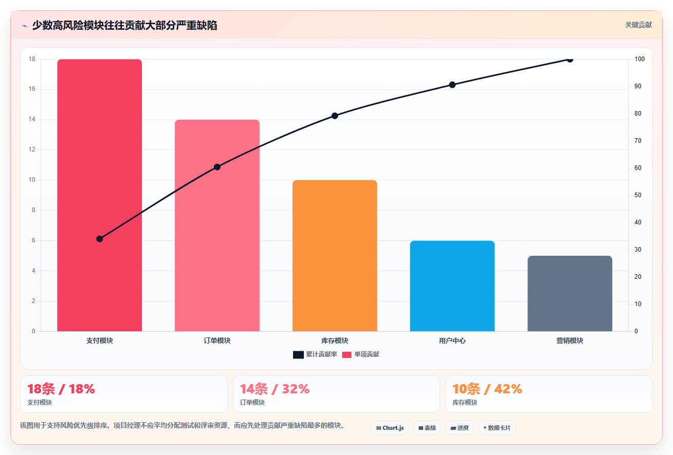 项目经理福音:2026年度5款顶级诺亚缺陷管理工具深度评测