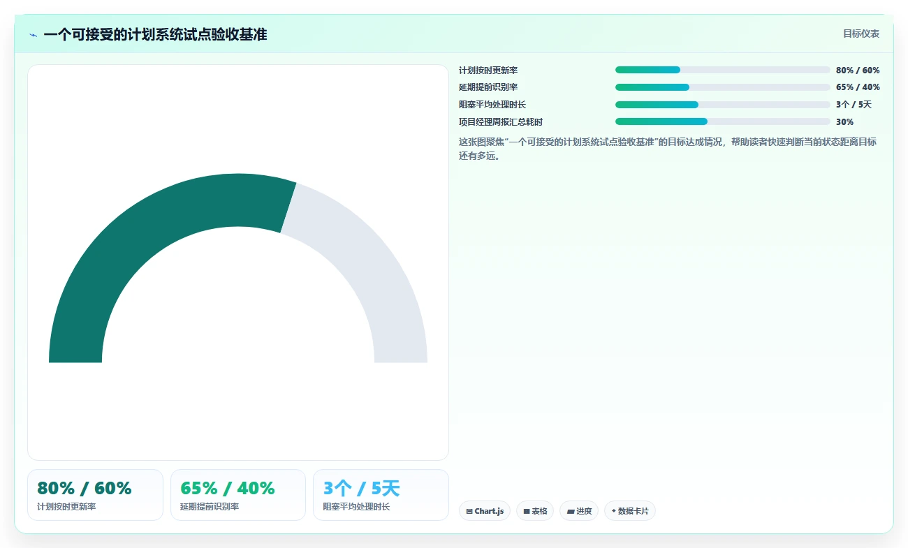 2026年效率之选：6款做工作计划最好的软件全面对比