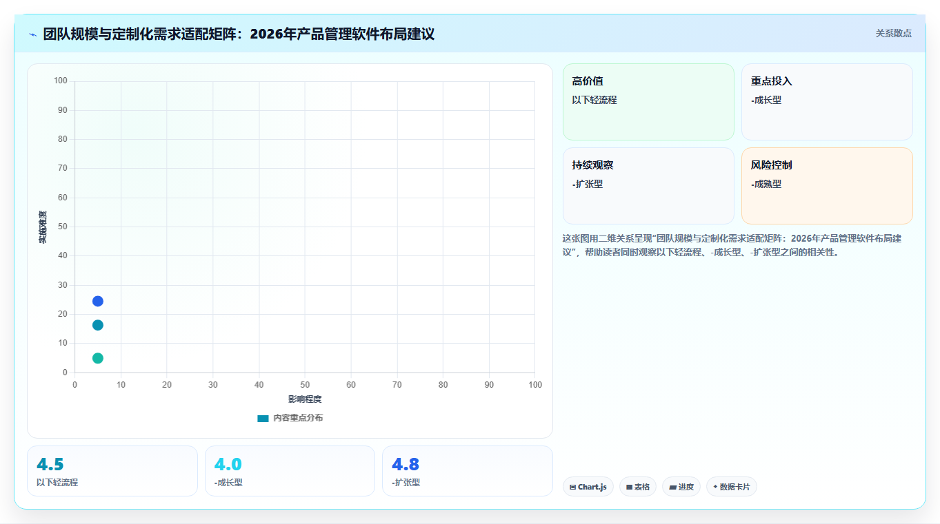 2026年具备深度定制化能力的产品管理软件有哪些:全面测评与推荐