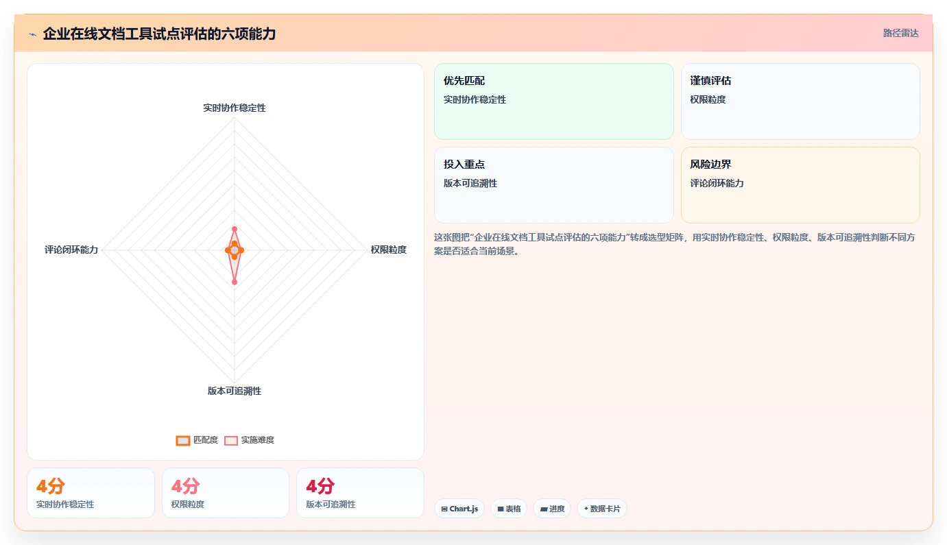 在线编辑文档的5个秘诀:如何提高协作效率?