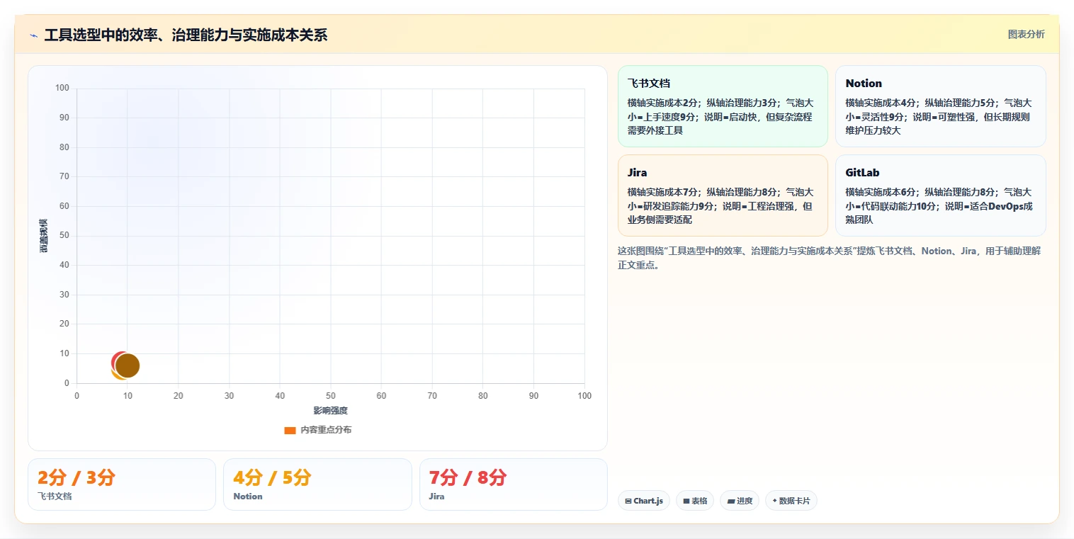 项目经理必读：2026年软件开发需求文档工具选型指南，8款工具深度对比