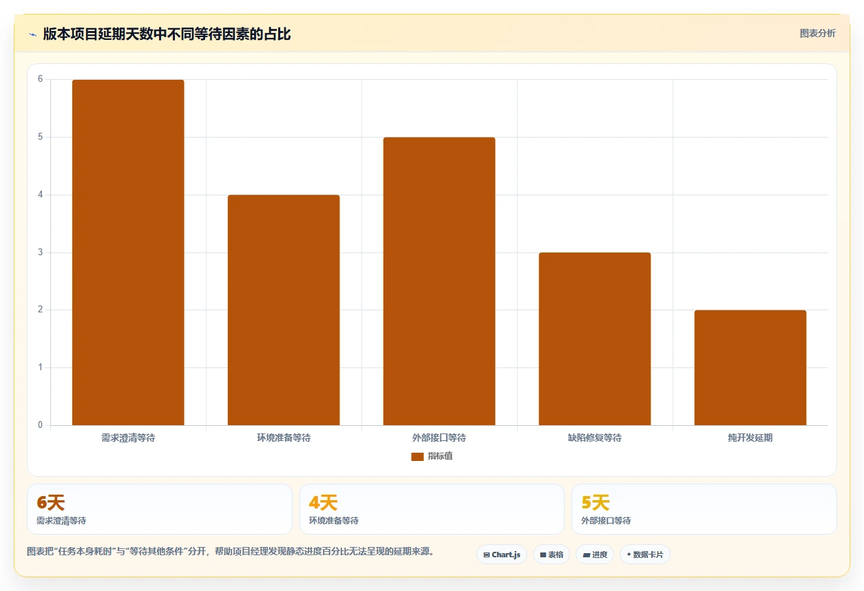 提升项目效率:2026年最受欢迎的5大项目周期管理进程表excel模板工具推荐