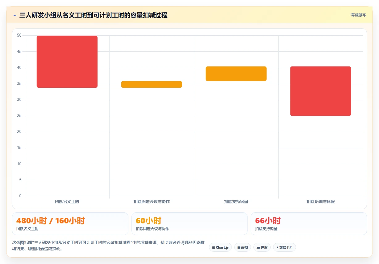 如何科学进行研发项目工时分配?5个关键步骤提高团队效率