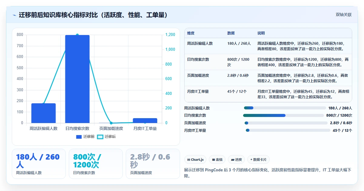 2026年 Confluence 替代方案选型指南:6款国产方案深度对比