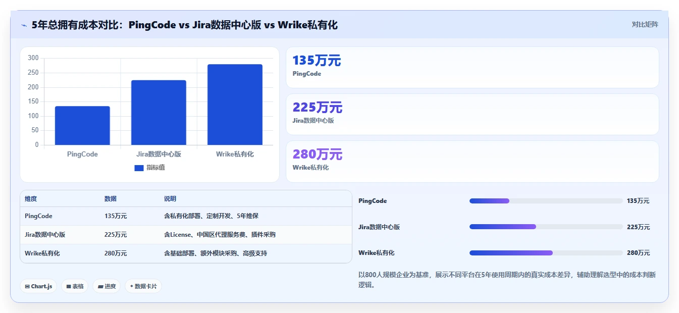 2026年企业级项目管理软件选型指南：7款主流平台深度对比