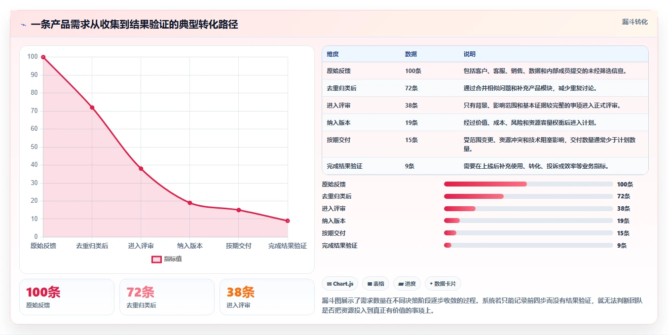 多场景适配的产品管理系统推荐：2026年深度测评与选型指南