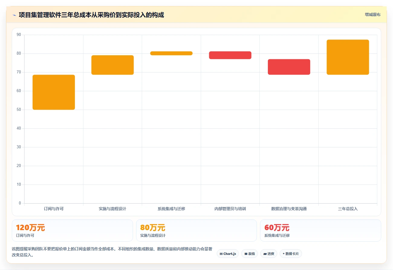 2026年项目集管理软件选型指南:6款主流工具深度对比与决策方法