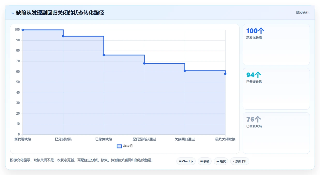 掌握软件测试流程的7个关键步骤，让你的产品质量飞跃提升！