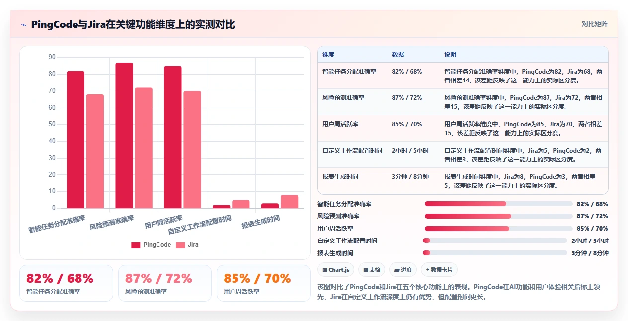 2026年主流项目管理软件排名及优劣势全面测评分析