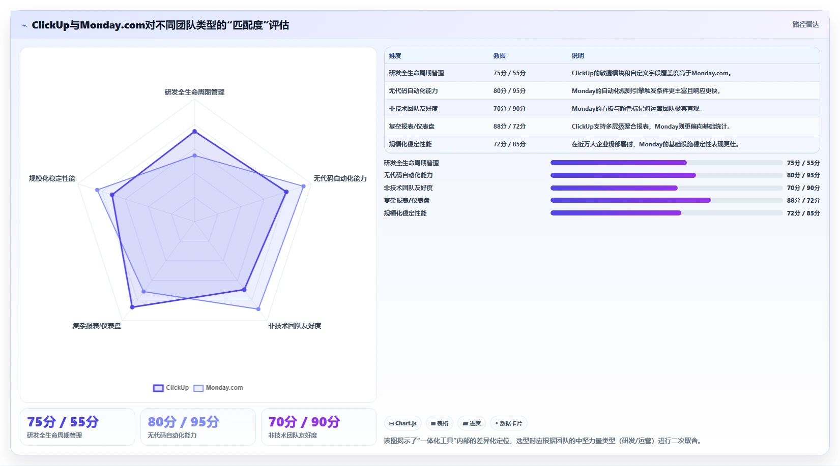 2026年项目管理软件选型指南:十款主流工具深度评测