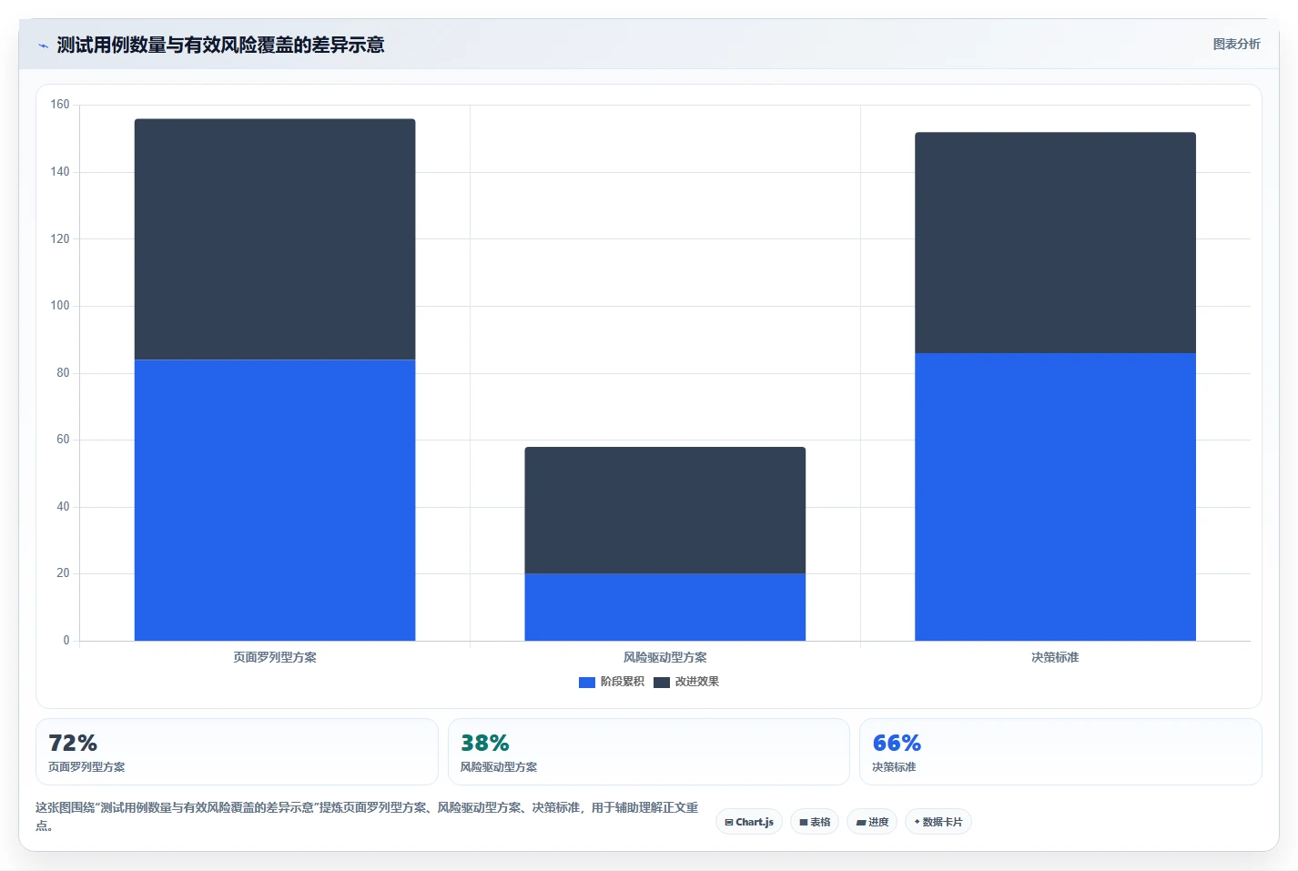 5步掌握测试需求分析：从新手到专家的必经之路