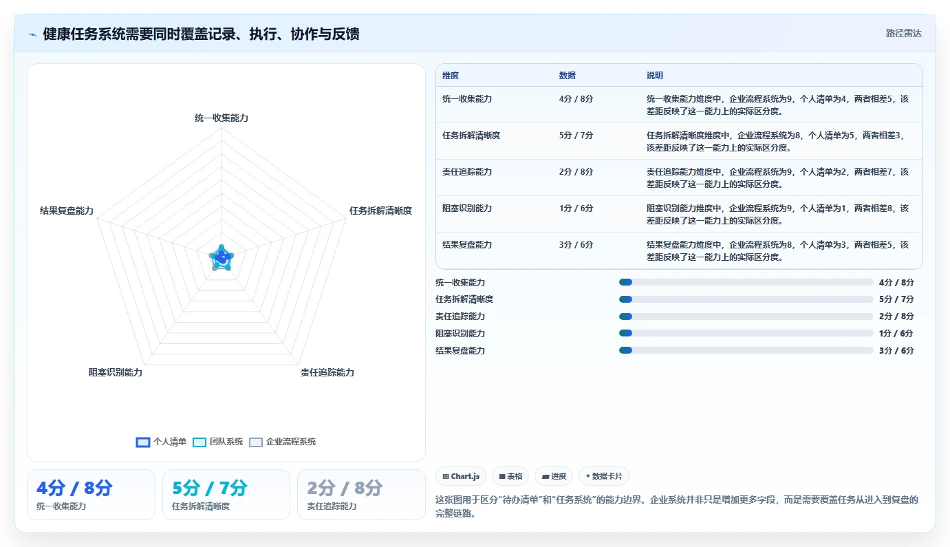 如何打造高效任务系统设计？5个关键步骤助你事半功倍