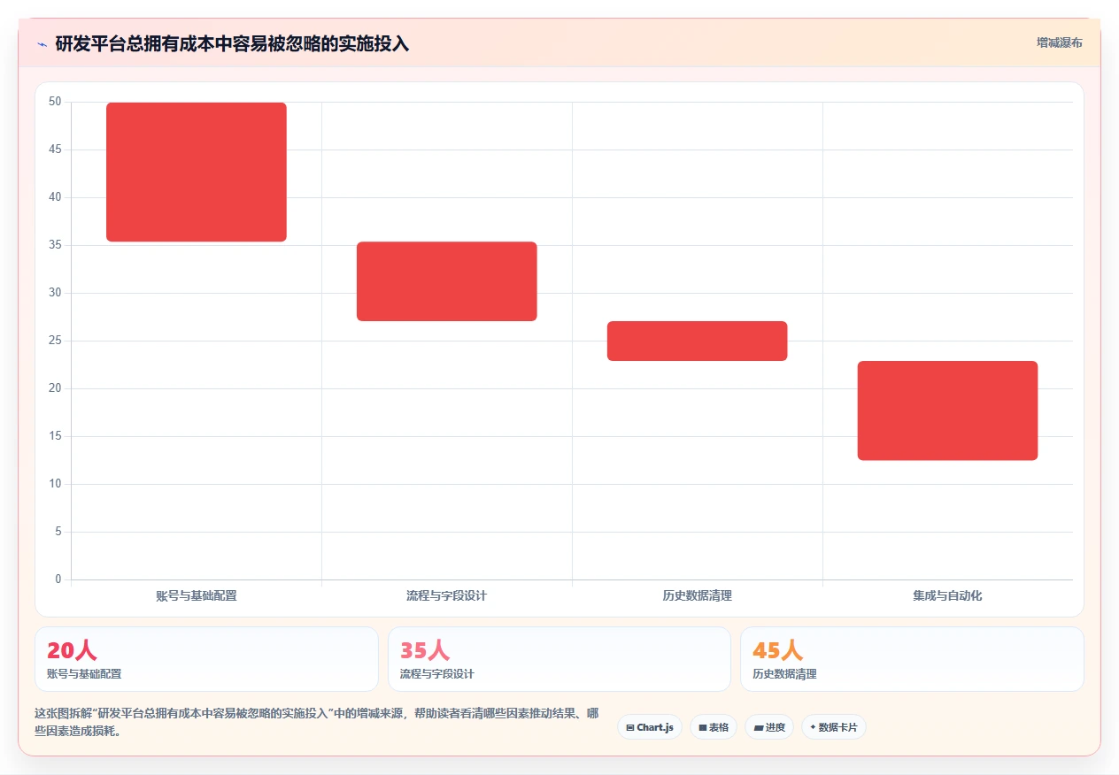 2026年研发项目管理云平台选型指南:7款主流工具深度对比