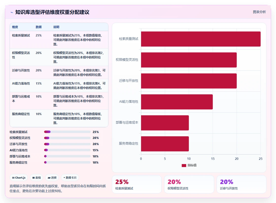 2026年高效知识库管理工具深度测评与选型指南