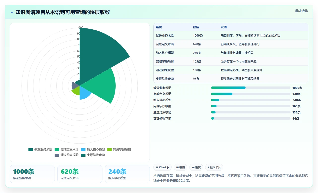 2026年本体管理工具大盘点:6款提升知识图谱效率的顶级选择