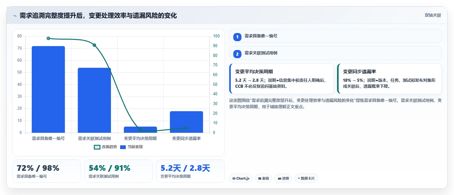IPD 需求管理怎么做:从需求基线到 CCB 变更控制全流程