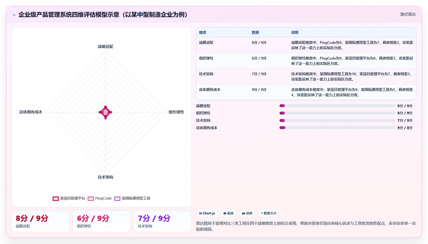 2026企业级产品管理系统排名：主流工具深度测评与选型指南