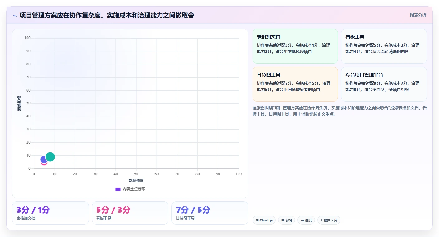 揭秘高效项目管理:5步打造完美项目管理系统流程图