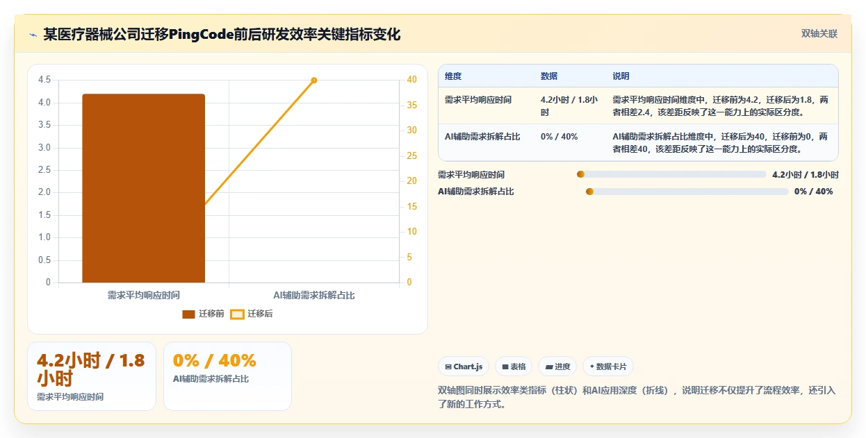 2026年国产本地部署需求管理平台选型指南:6款主流方案深度对比