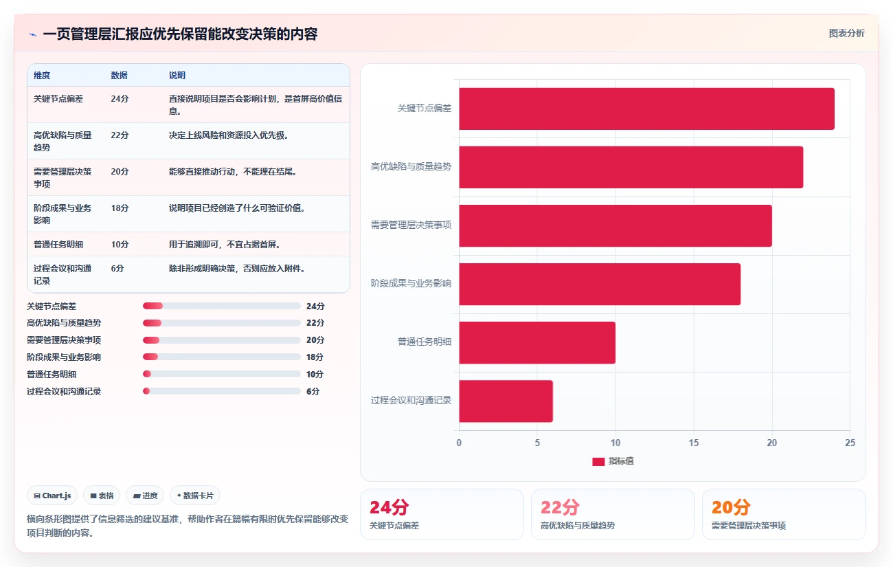 如何撰写一份令人印象深刻的软件项目进展情况汇报?5个关键技巧
