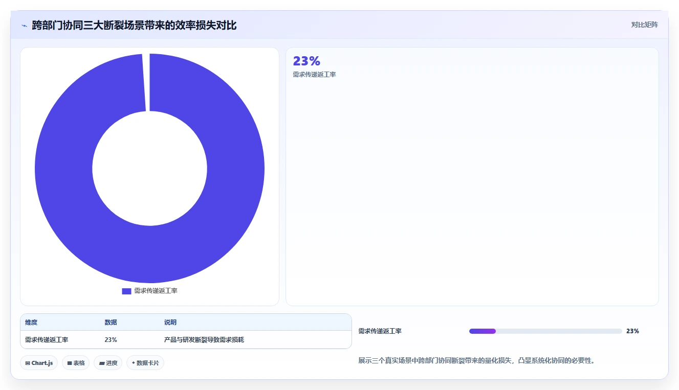 2026年跨部门协同研发管理系统排名情况与综合测评解析