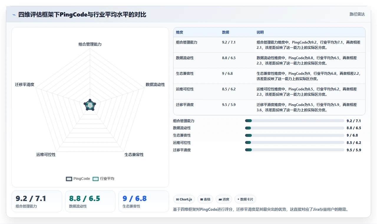 2026年支持多项目管理的研发管理系统哪款好？深度测评与工具推荐