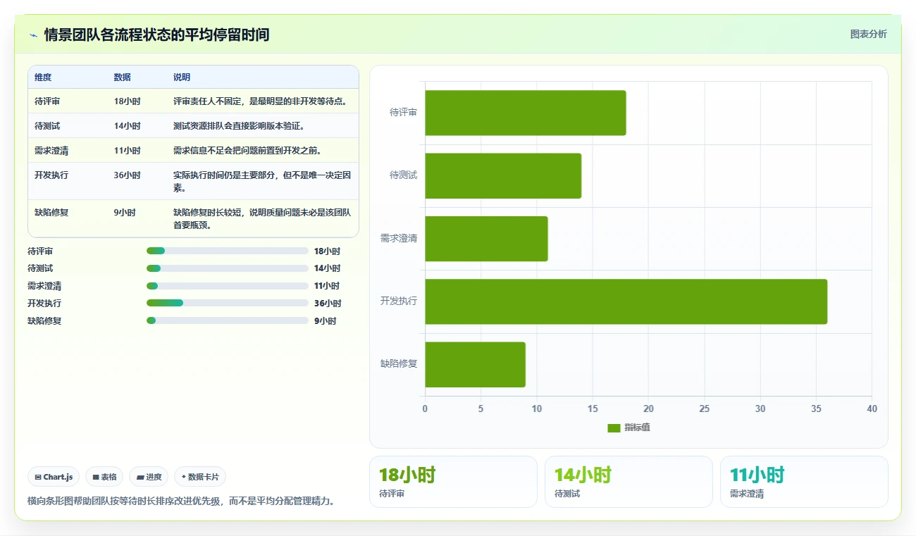 如何通过软件开发流程监管服务提升团队效率?5个关键策略
