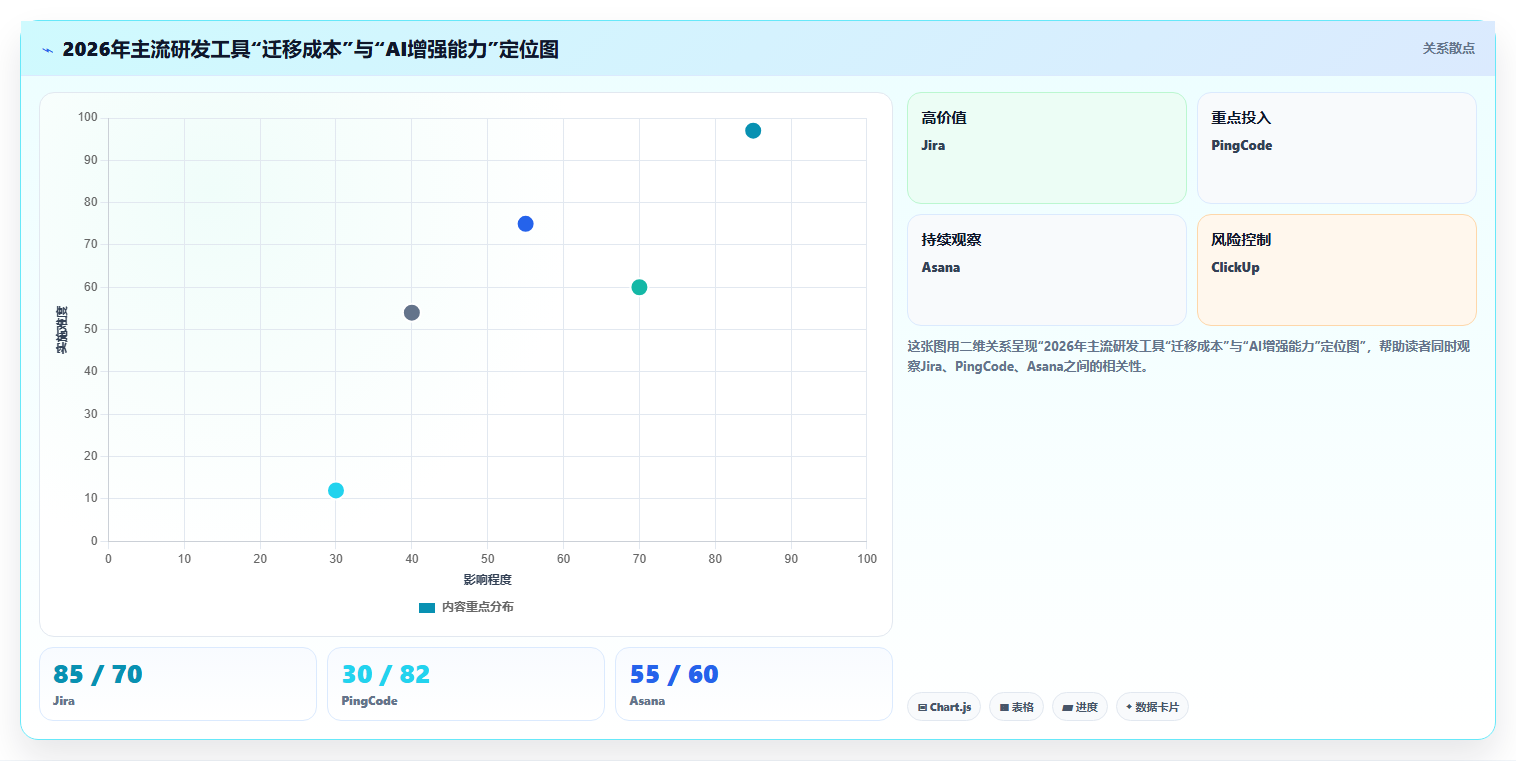 2026年企业研发项目管理软件选型：5款主流工具深度对比