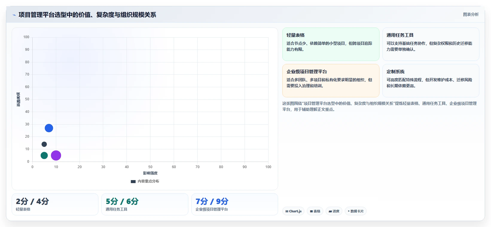 揭秘：里程碑工作计划如何让你的项目管理效率提升300%？