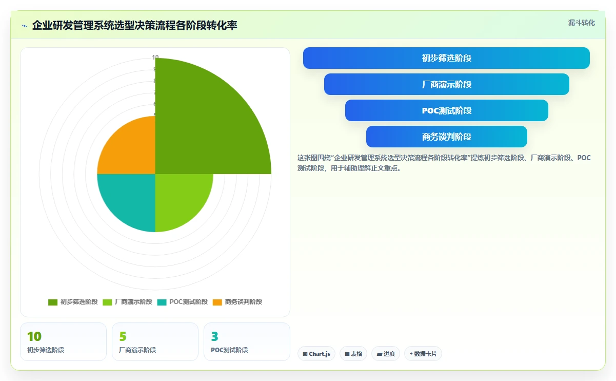 2026年研发项目管理系统私有部署选型指南：8款企业级方案对比