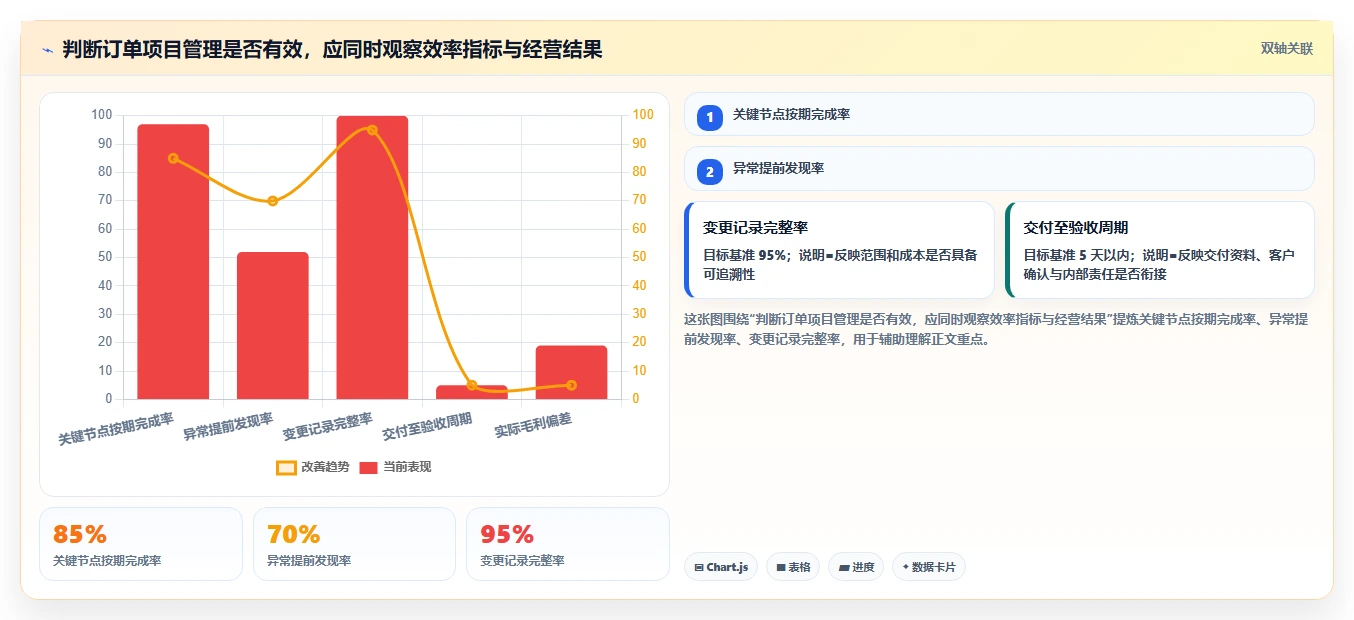 如何通过订单项目管理提升企业运营效率?5个关键策略助你事半功倍