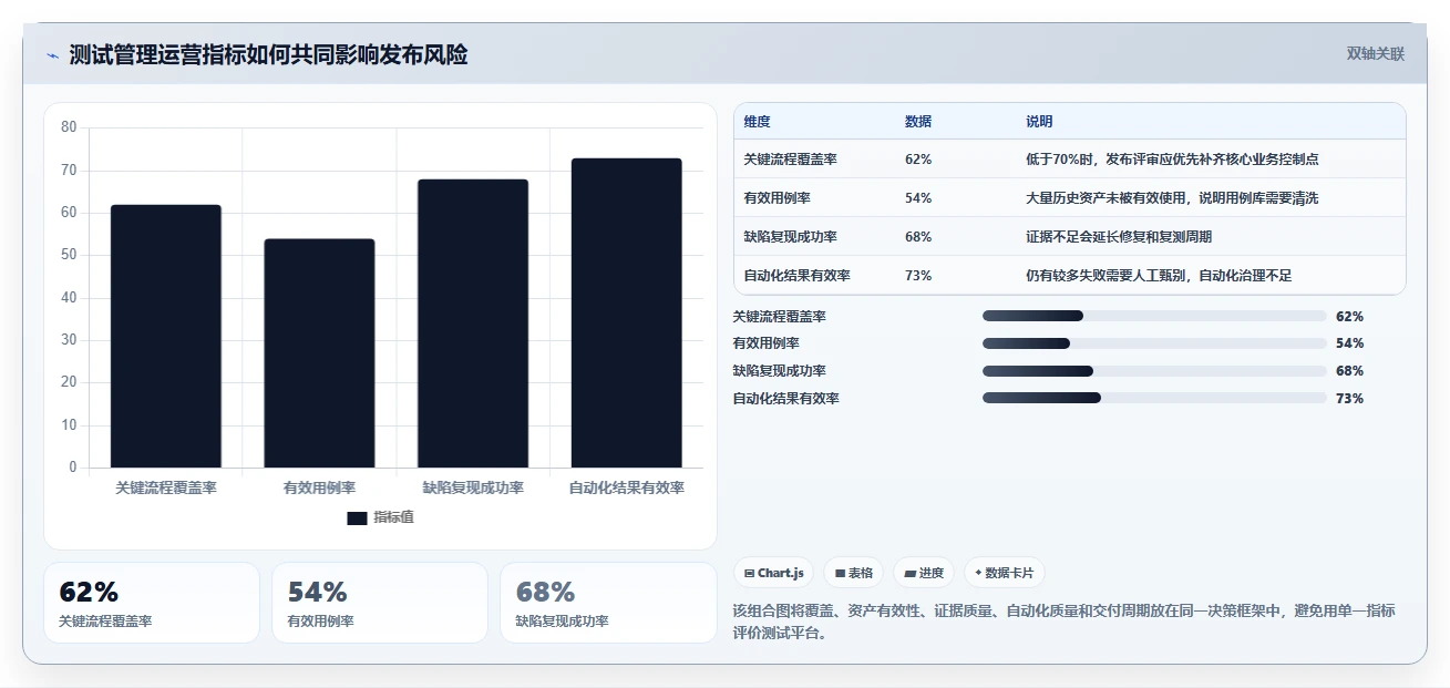 SAP测试用例管理利器:2026年最值得关注的5大工具盘点