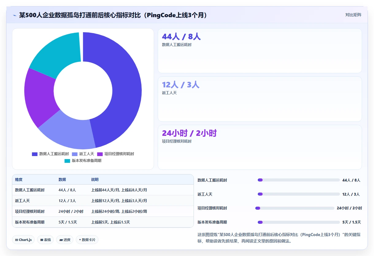 2026有开放平台的瀑布管理工具推荐:打通数据孤岛的选型测评