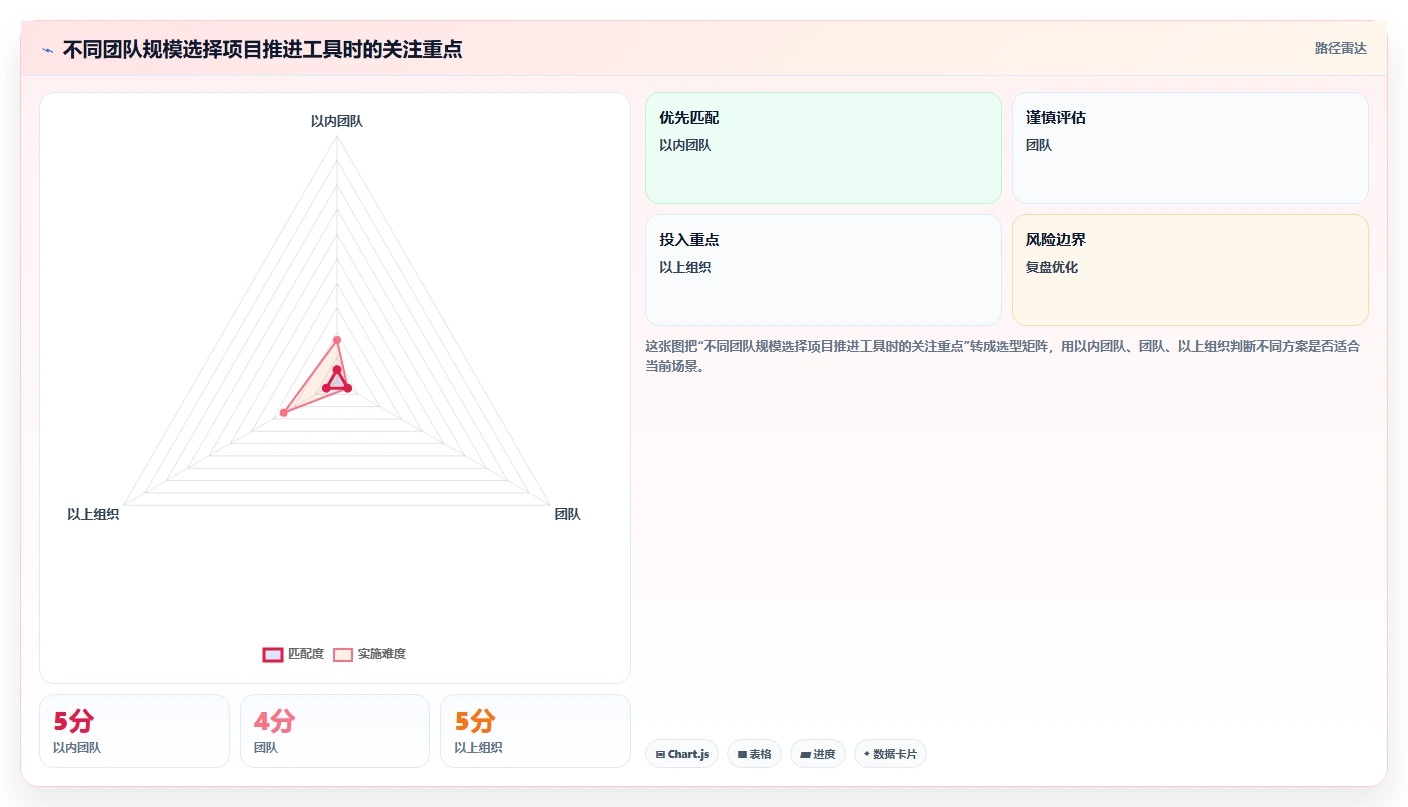 如何使用项目推进表格模板提升团队效率?5个实用技巧