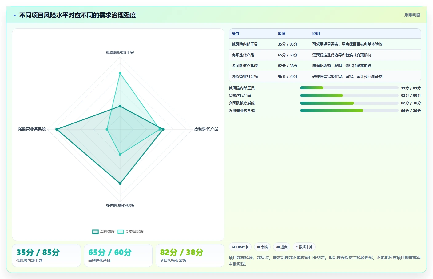 揭秘：需求管理的框架如何让你的项目成功率翻倍？