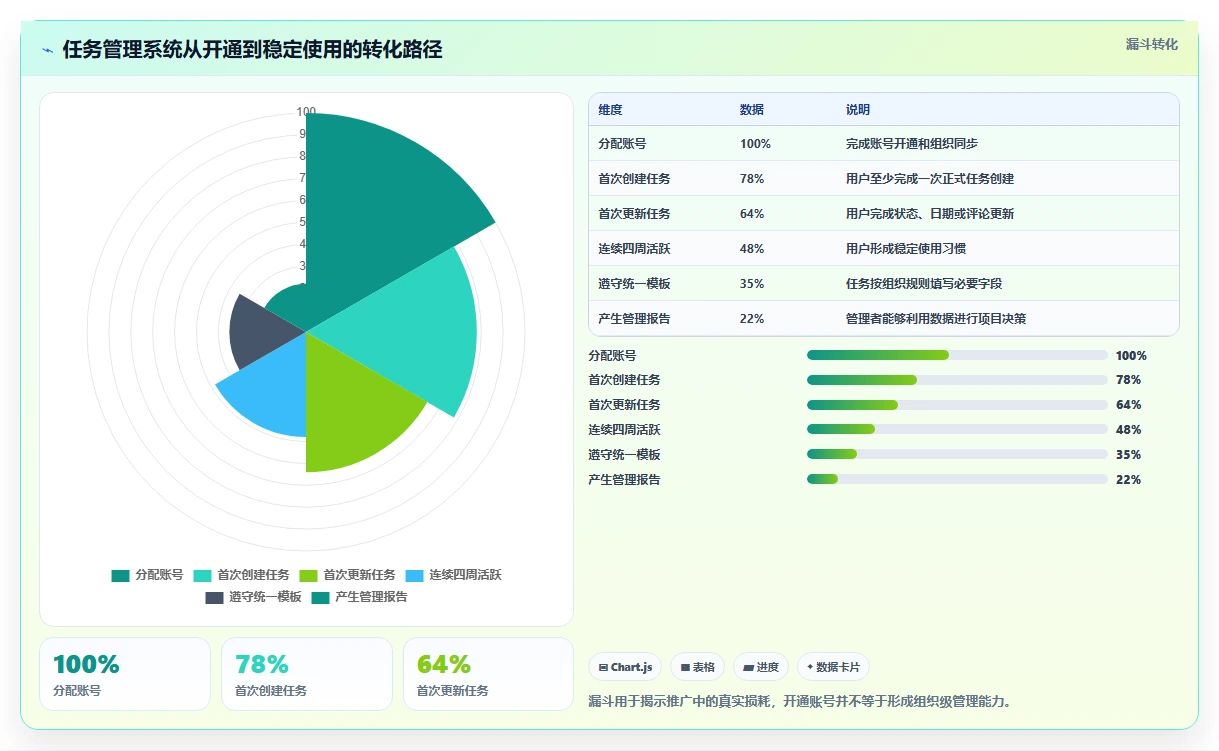 提升团队协作:2026年度7款热门微软任务管理软件深度评测