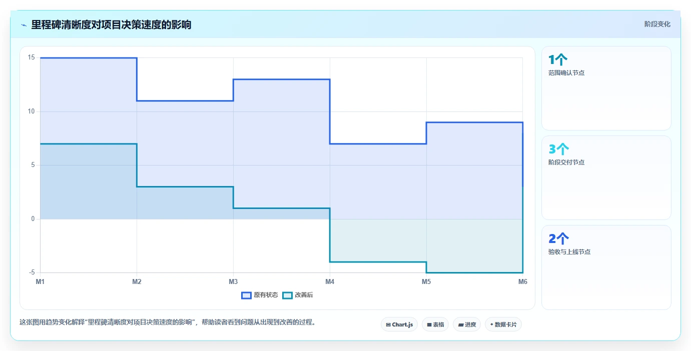 掌握项目进度计划内容：5个步骤助你成为项目管理达人