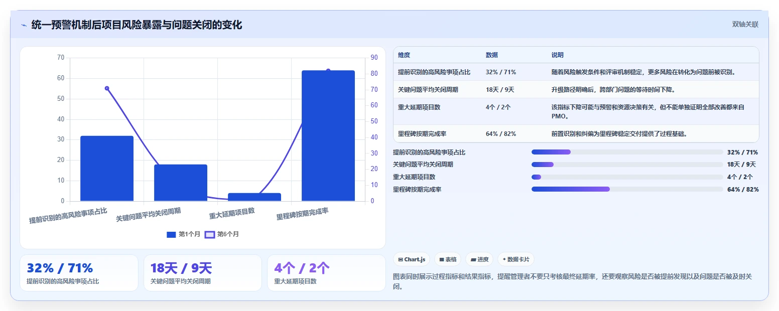 项目管理办公室(PMO)的5大核心作用：如何提升企业项目管理效率？