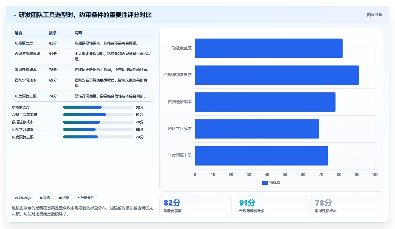 PingCode 和 Jira 对比测评：研发团队选型该看功能、部署还是长期成本？