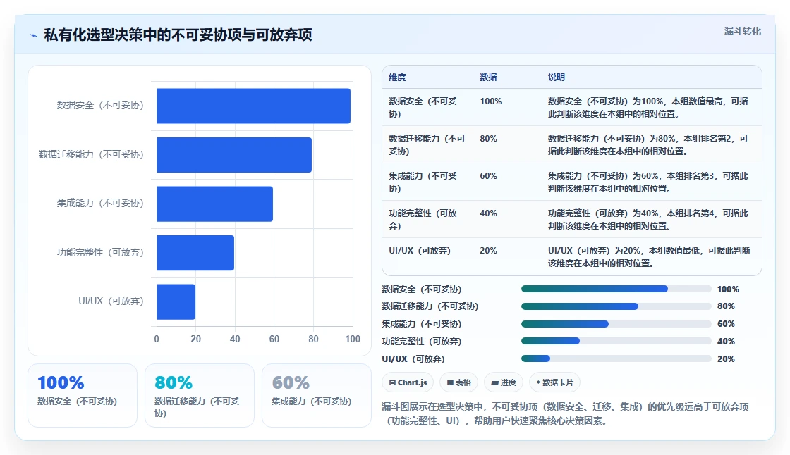2026年私有化项目管理系统选型指南:7类方案深度对比