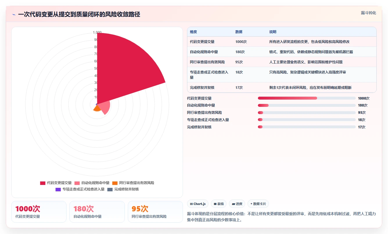 揭秘！5种软件评审形式哪个最有效？提高代码质量必看