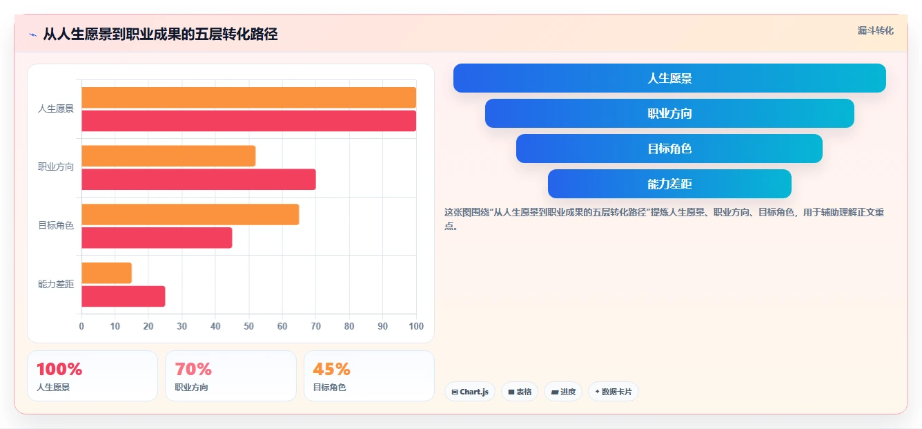 揭秘成功人士的职业规划实施路径：5个步骤助你实现人生目标