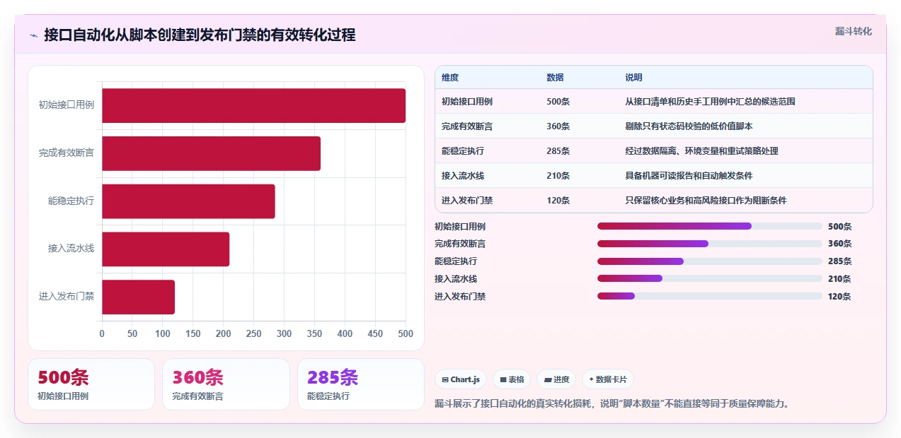 2026年系统接口测试工具大盘点:6款效率神器助力研发